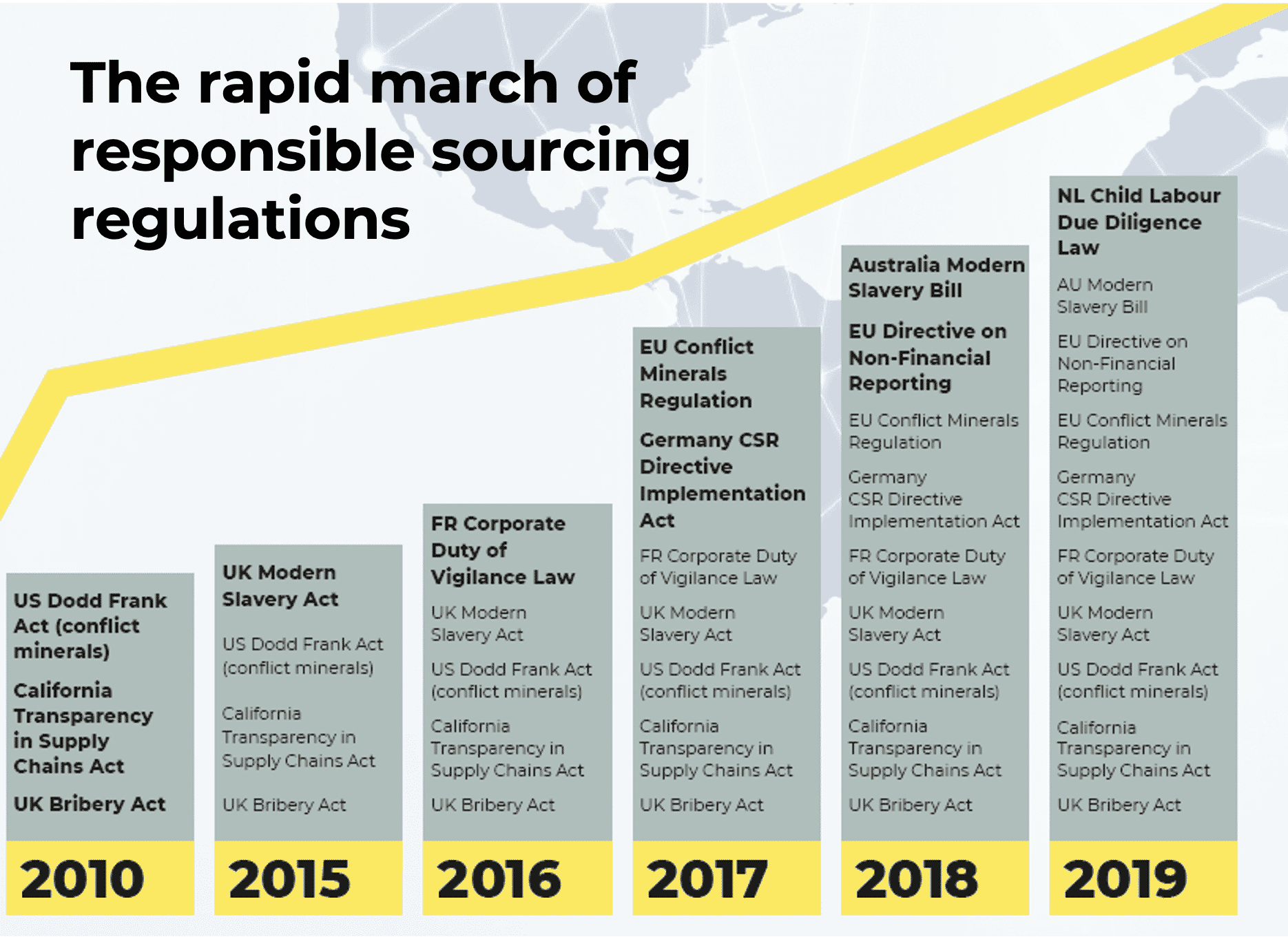 Rapid march of responsible sourcing regulations
