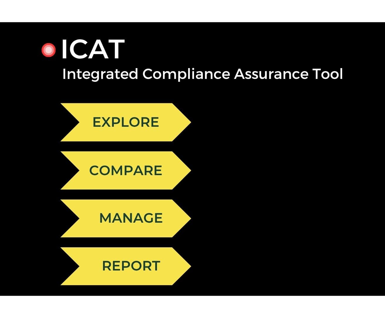 ICAT summary