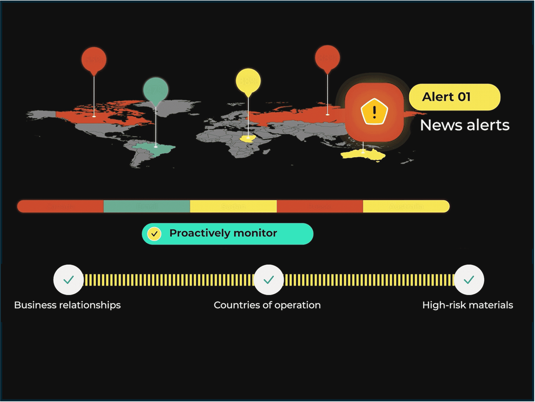 Search 360 News Monitor