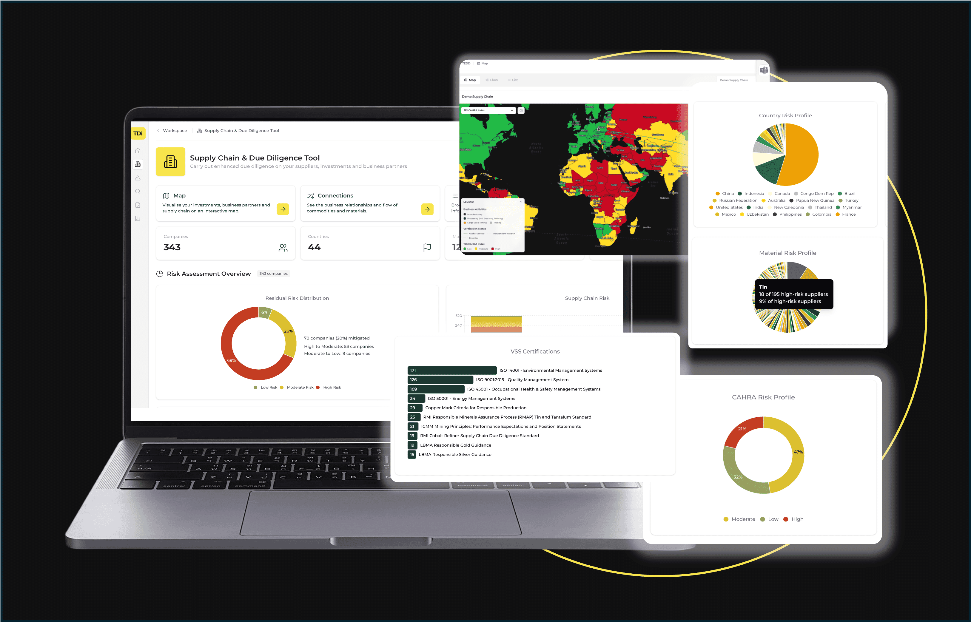Reporting-ready supply chain and business relationship statistics